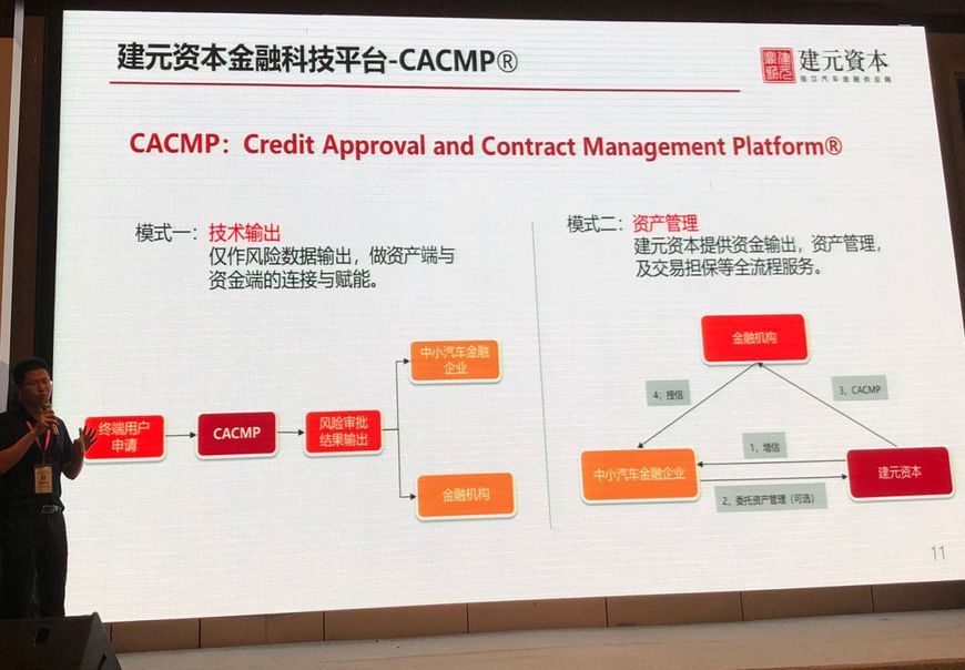 建元资本CTO 科技创新助力汽车融资租赁业可持续发展，企业征信服务是关键支撑