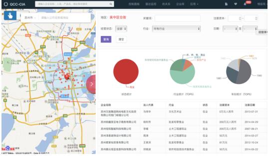 从企业查询到商业情报 企查查的大数据服务还能挖多深？